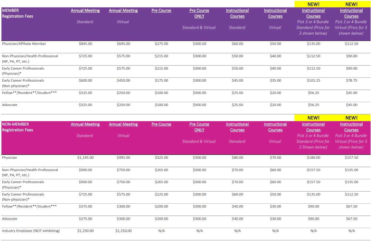 2026 ISSWSH Annual Meeting Registration Fees with virtual v5
